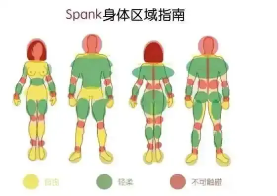 【西檬之家-字母圈M倾向新手指南】